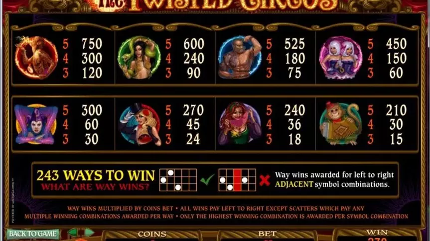 The Twisted Circus slot screenshot 2