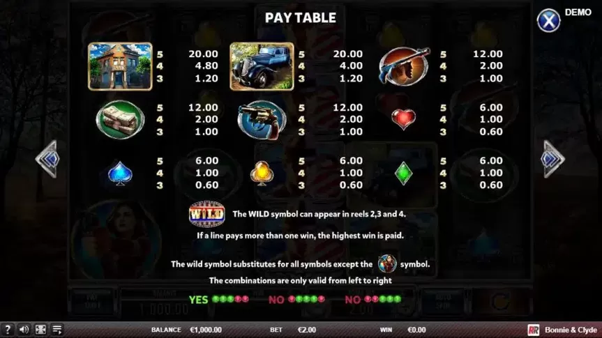 Bonnie & Clyde (Red Rake Gaming) slot screenshot 2
