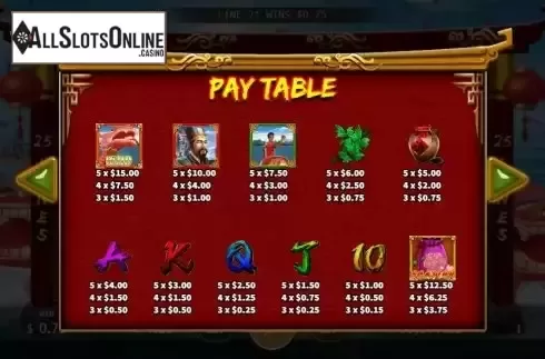 Paytable screen