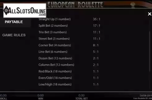 Paytable