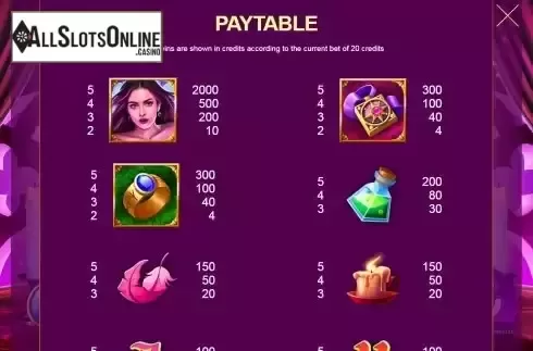 High paytable screen