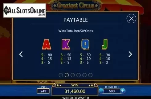 Paytable 2. Greatest Circus from Dragoon Soft