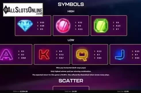 Paytable screen