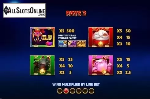 Paytable 2. KatChing from Slingo Originals