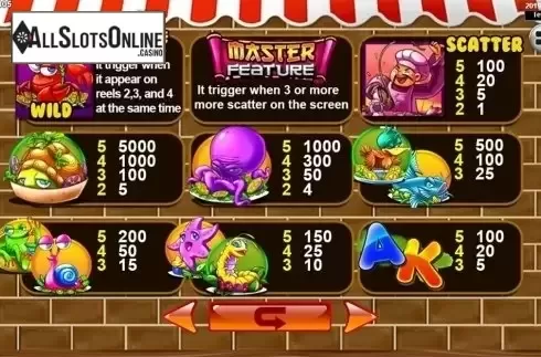 Paytable . Master Chef from Spadegaming