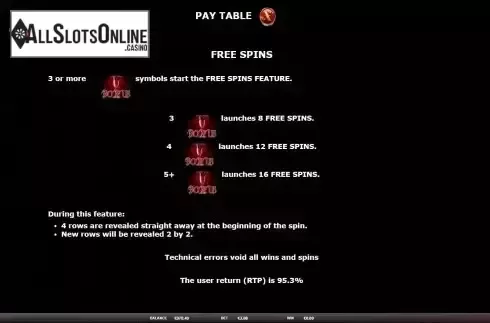 FS feature screen