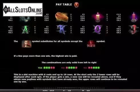 Paytable screen