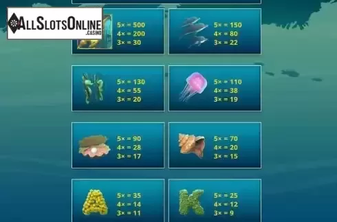 Paytable screen