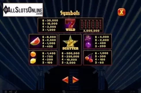 Paytable. Penny Fruits Christmas Edition from Spinomenal