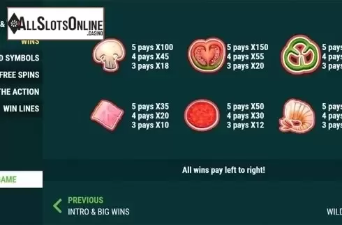 Paytable 2. Poppin Pizza Prizes from Slot Factory