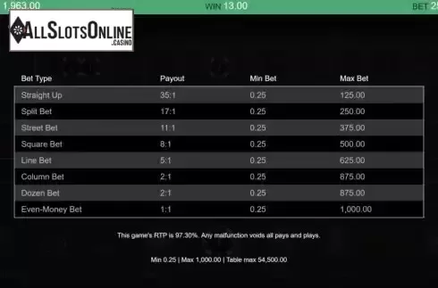 Paytable