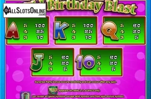 Paytable 2. Wild Birthday Blast from 2by2 Gaming