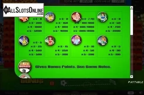 Paytable 1. World Soccer (SkillOnNet) from SkillOnNet