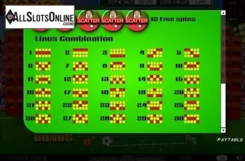 Paytable 3. World Soccer (SkillOnNet) from SkillOnNet