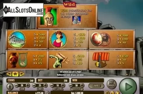 Paytable 1. Zeus 2 (Habanero) from Habanero