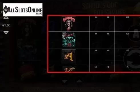 Paytable 2. Alice Cooper from FunFair