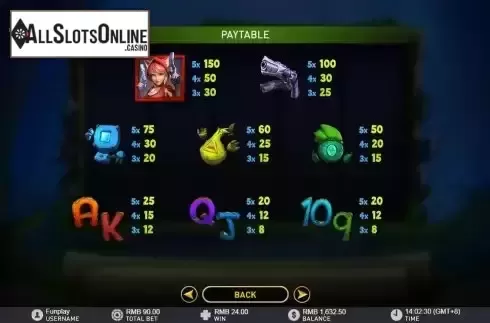 Paytable screen