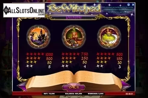 Paytable 4. Bewitched from iSoftBet