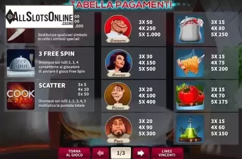 Paytable