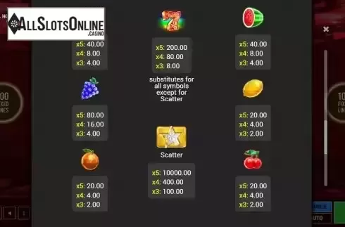 Paytable screen