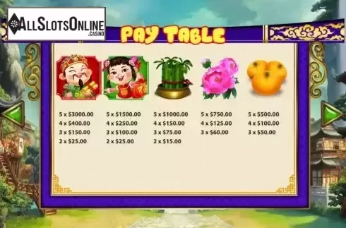 Paytable screen