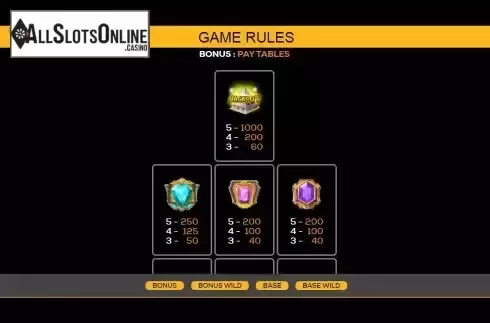 Paytable screen