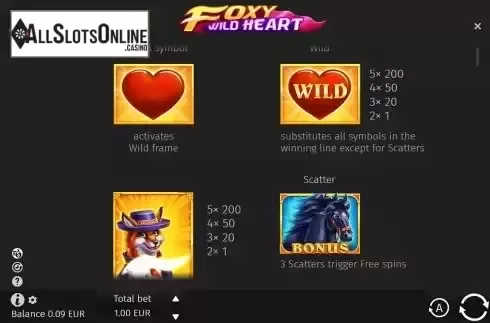 PayTable Screen