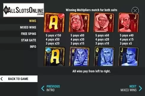 Paytable 2