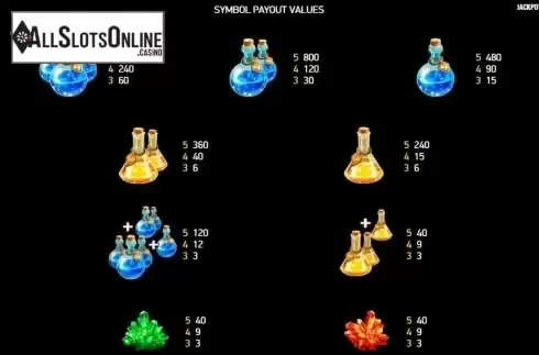 Paytable. Jackpot Lab from Platipus