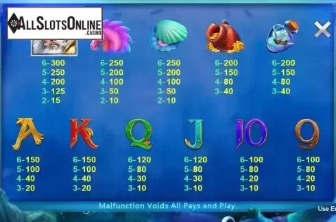 Paytable screen
