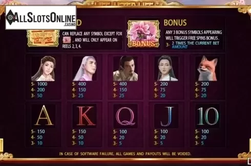 Paytable screen 1. Life after Life from Iconic Gaming