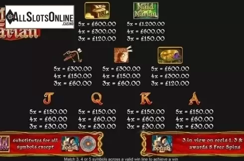 Paytable 1. Maid Marian from Inspired Gaming