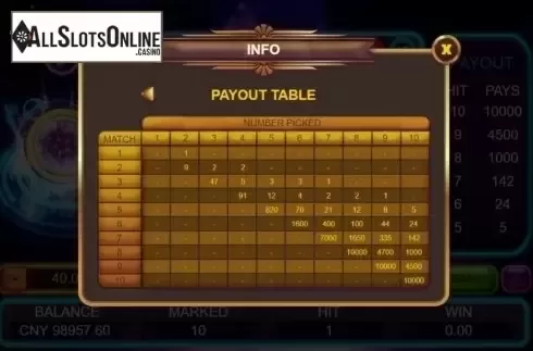 Game Rules 2. Neon Keno from Triple Profits Games