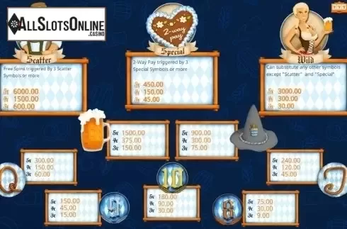 Paytable. Octoberfest from Booming Games