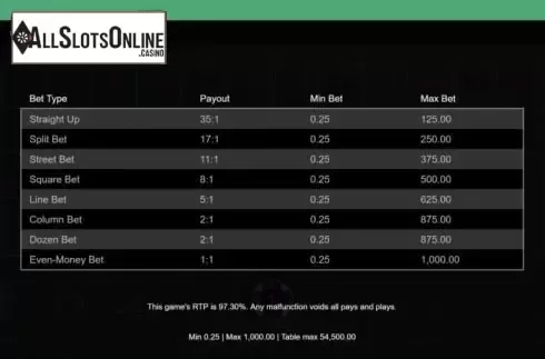 Paytable