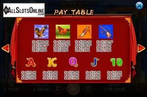 Paytable screen