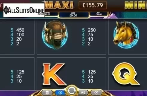 Paytable. Shaman Spirit Jackpot from Eyecon