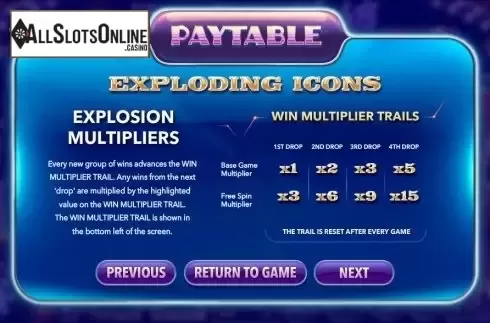 Paytable 2. Sin City Nights from Betsoft