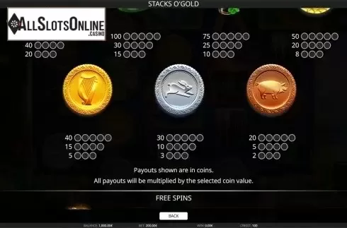 Paytable 2. Stacks O'Gold from iSoftBet