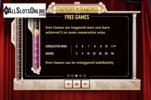 Paytable 3. Symphony of Diamonds from Skywind Group