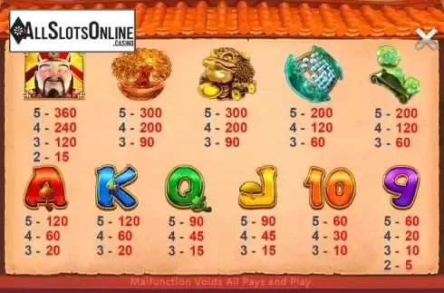 Paytable screen