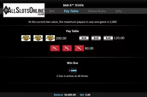 Paytable screen
