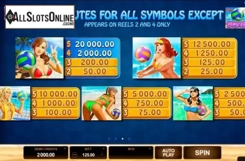 Screen4. Bikini Party (Microgaming) from Microgaming