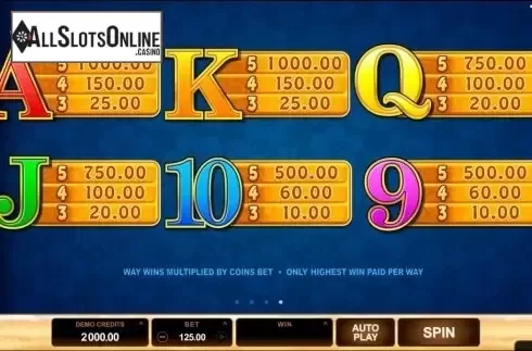 Screen5. Bikini Party (Microgaming) from Microgaming