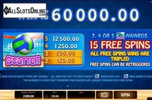 Screen2. Bikini Party (Microgaming) from Microgaming