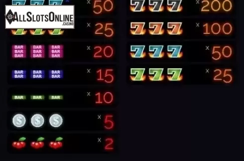 Paytable. Blazing Sevens from 1X2gaming