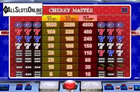 Paytable screen