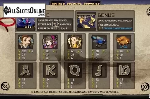 Paytable 1. Double Seventh Festival from Iconic Gaming