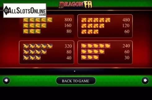 Paytable screen