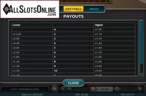 Paytable. Draw High Low (Nucleus Gaming) from Nucleus Gaming